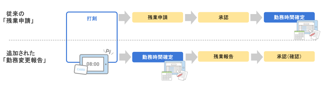 2026_02_19 勤務変更報告　おしらせ.png